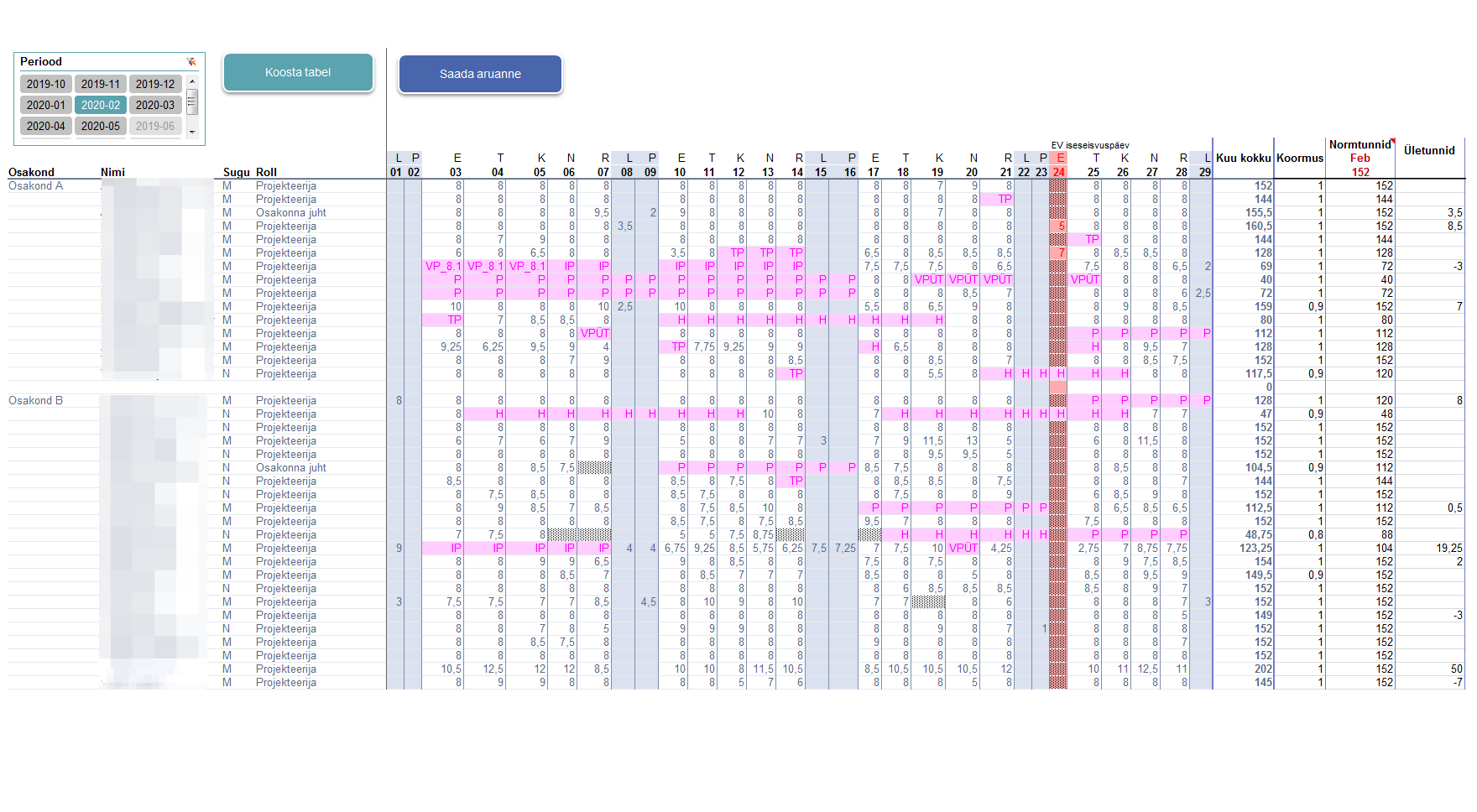 Tööaja aruanne MS Excel keskkonnas.