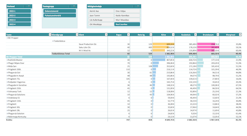 Müügiaruanne MS Excel keskkonnas.