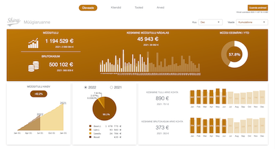 Müügiaruanne R Shiny, Power BI ja Excel keskkonnas.